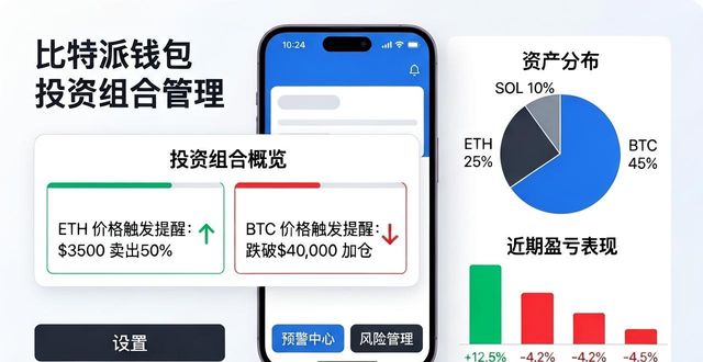 比特派钱包投资组合管理指南