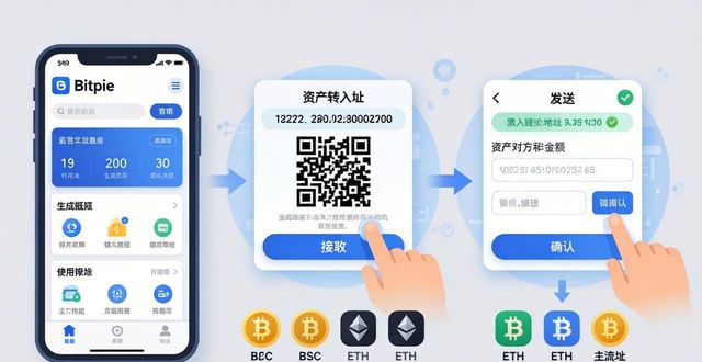 Bitpie钱包官网使用教程 轻松管理数字资产