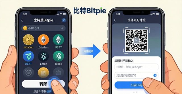 比特派Bitpie钱包交易指南：三步轻松搞定转账