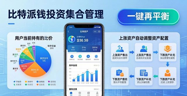 比特派钱包：投资组合这样配，下载前先搞懂这两步
