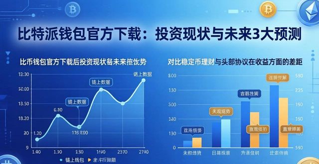 比特派钱包官方下载：投资现状与未来3大预测