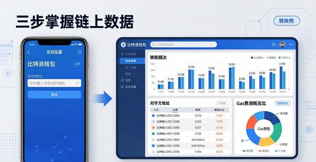 比特派钱包智能分析：三步掌握链上数据