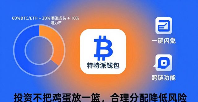 比特派钱包下载后必看:热门币种配置攻略