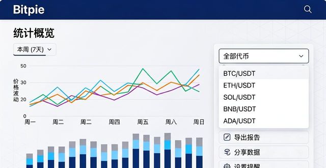 比特派钱包数据分析实操指南