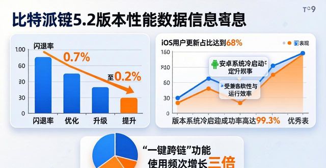 比特派钱包5.2下载体验与数据评测