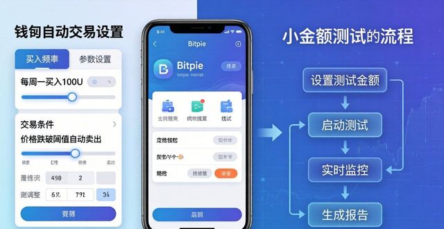Bitpie钱包自动交易设置指南