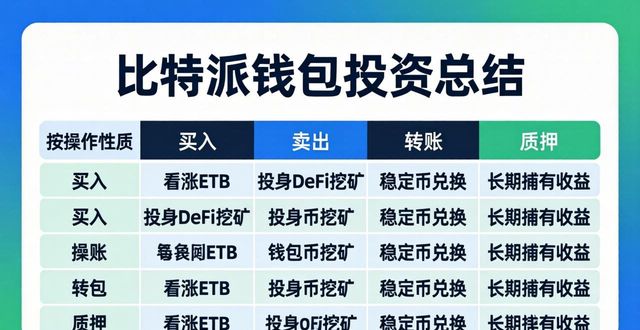 比特派钱包投资总结三步走，轻松复盘你的交易记录