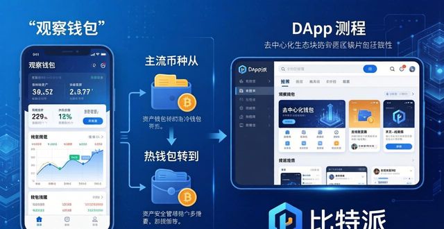 比特派最新版下载后,如何制定最佳投资方案?