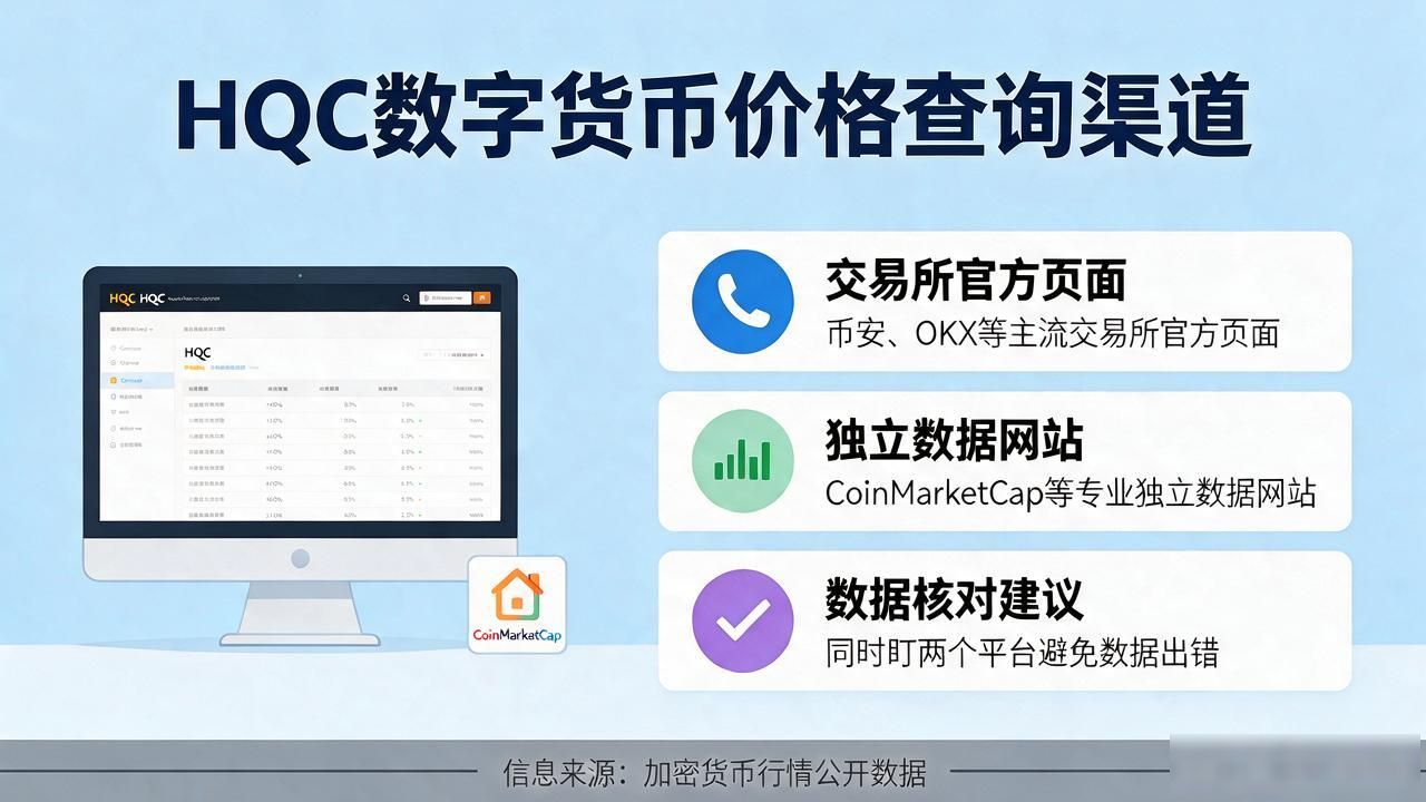HQC数字货币价格表:实时行情怎么看,一文说清