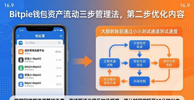 Bitpie钱包资产流动:三步管理法