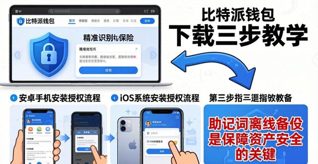 比特派官方下载:认准正版渠道,三步避开假钱包陷阱
