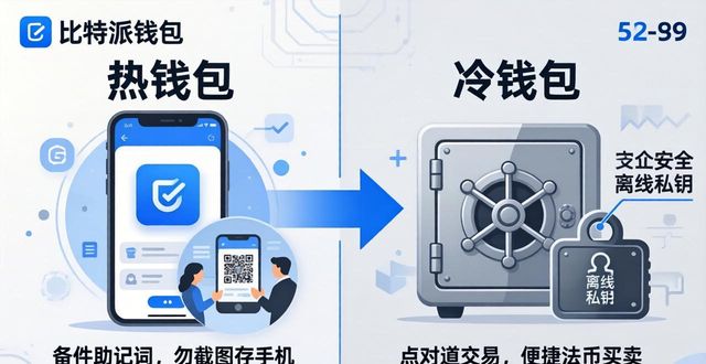 比特派钱包功能详解与安全下载指南