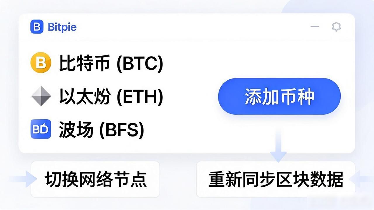 比特派Bitpie新手指南:行情波动下的稳健操作策略