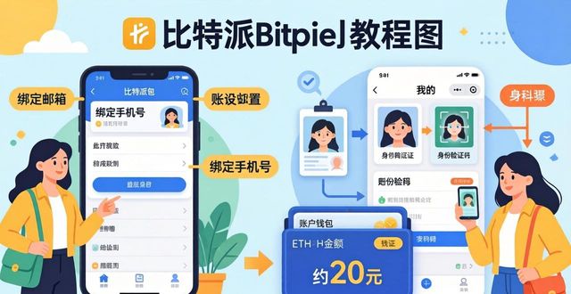 比特派Bitpie教程：三步教你轻松参与社区活动