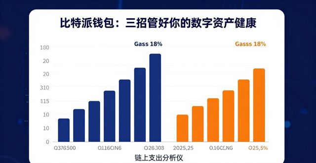 比特派钱包：三招管好你的数字资产健康