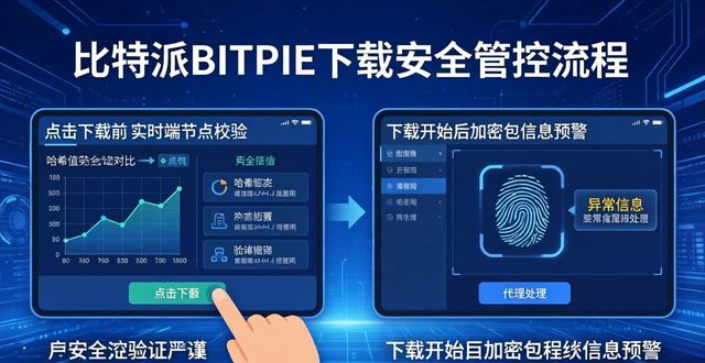 做好比特派BITPIE下载安全管控，全程清晰防风险