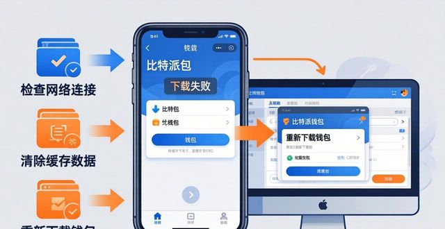 比特派钱包下载出错？3步解决官方安装问题