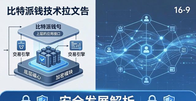 比特派最新钱包下载：技术架构与安全发展全解析