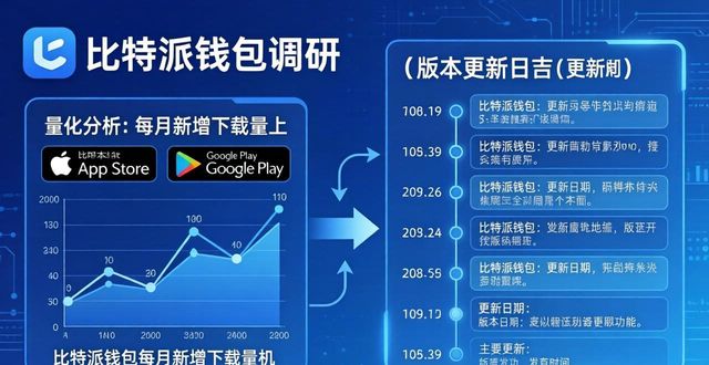 比特派钱包调研:市场分析与实战方法