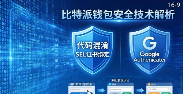 比特派钱包官方下载：安全技术与防护措施全解析