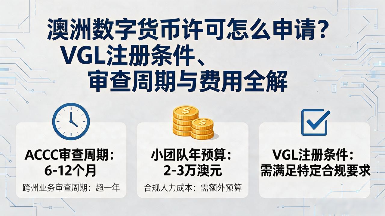 澳洲数字货币许可怎么申请?VGL注册条件、审查周期与费用全解