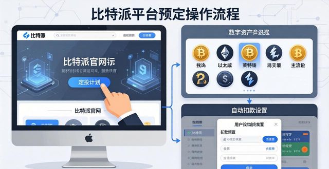 比特币定投与资产管理：一站式比特派官网操作指南