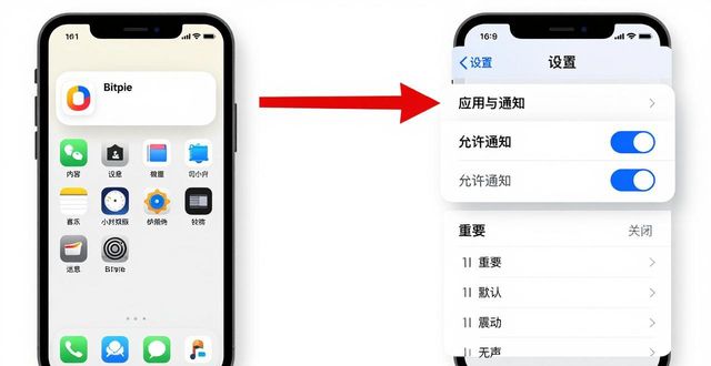 比特派钱包国际版接收通知完整指南