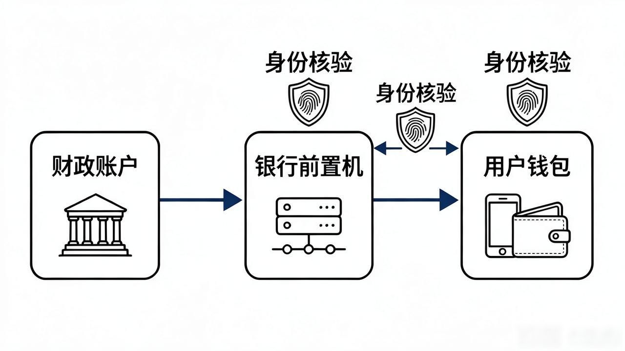 数字货币使用实例图怎么看?五类真实场景实操拆解,新手不再抓瞎