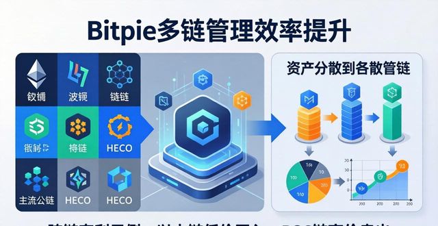 Bitpie下载后怎么玩最赚?资产配置与提升资金效率的方法
