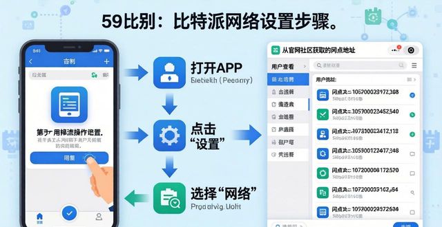 比特派Bitpie正式版下载 网络设置与配置指南