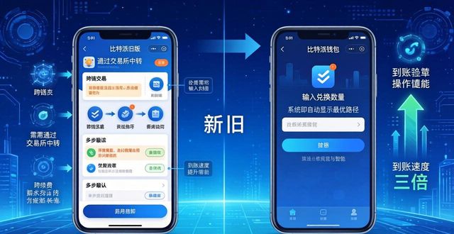 比特派钱包新版实测:下载后这3大改进太实用
