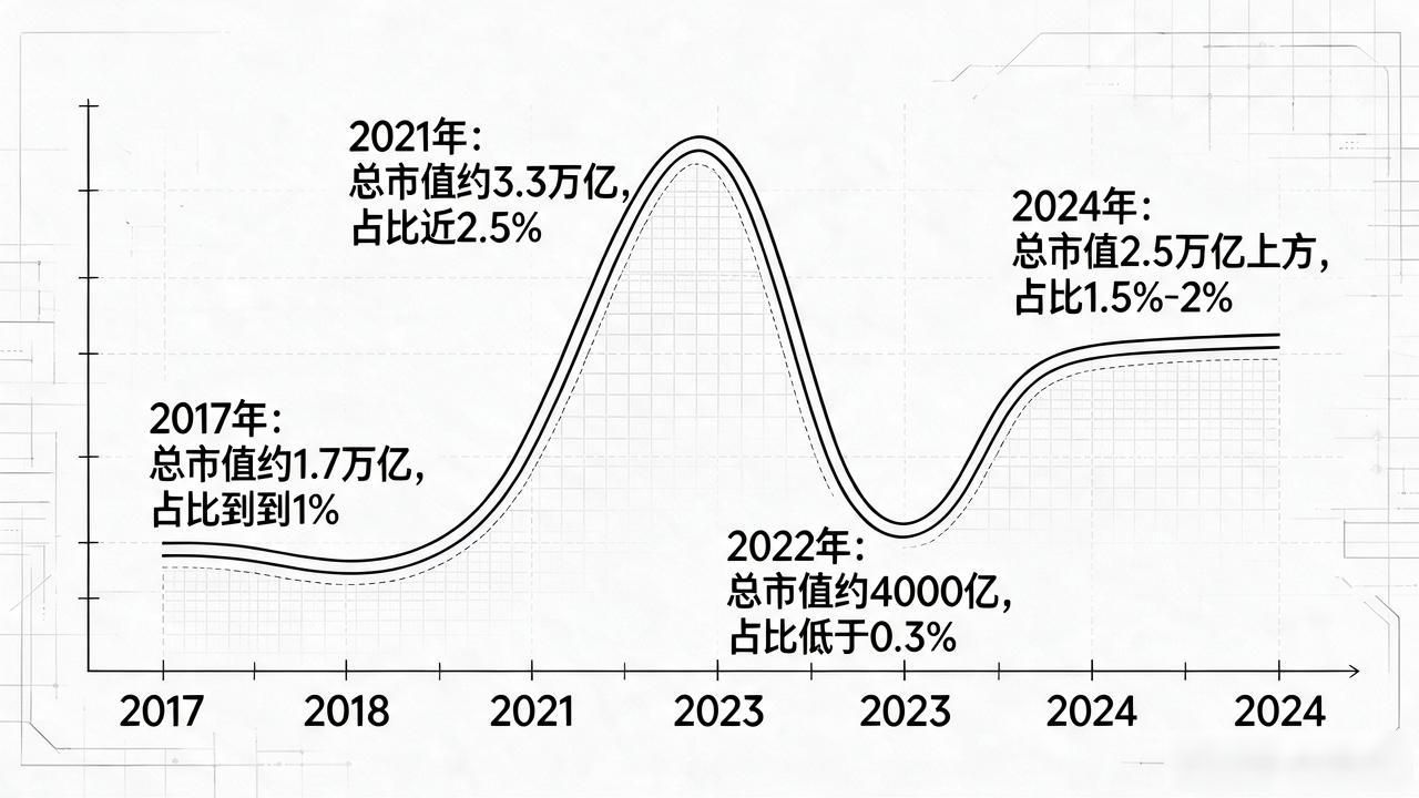 数字货币占法币总量到底多少比例?全球货币格局正在被悄悄改写