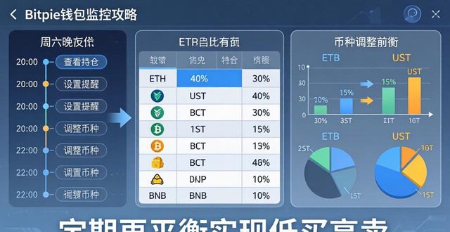 Bitpie钱包监控攻略:组合盯盘赚持续收益