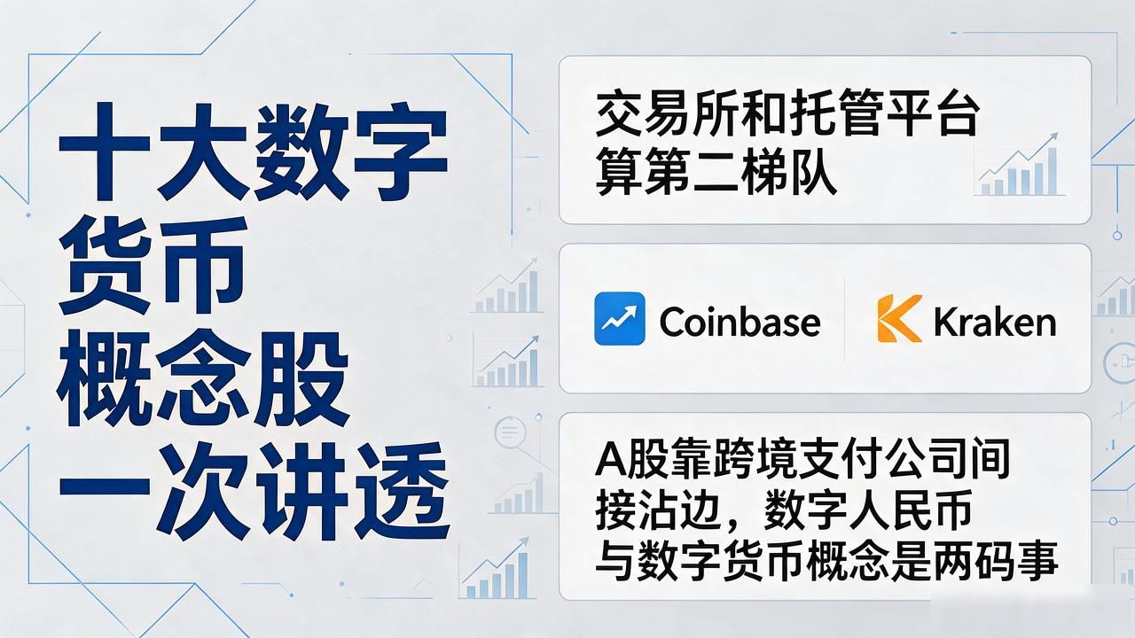 十大数字货币概念股一次讲透，哪些是真货哪些纯蹭概念，普通人该盯哪几只