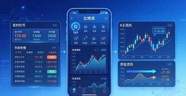 比特派最新版下载后,如何用它做智能决策