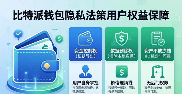 比特派钱包隐私政策：用户权益如何保障？