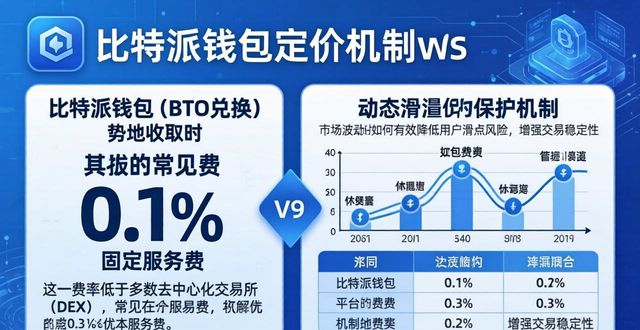 比特派钱包下载：定价机制横向对比