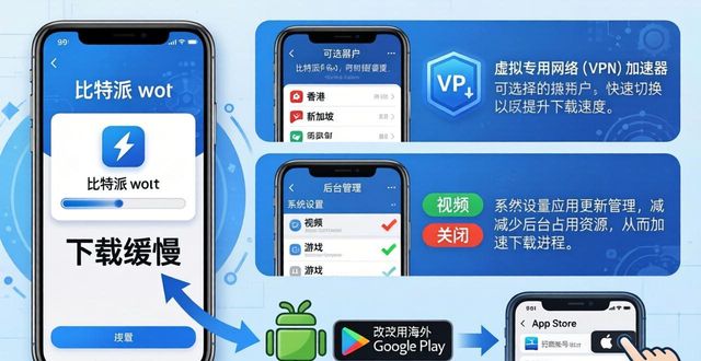 比特派钱包下载慢？试试这3个提速技巧