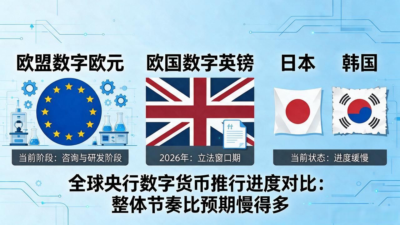 数字货币还在推进吗?2026年普通人到底能不能花上这笔钱