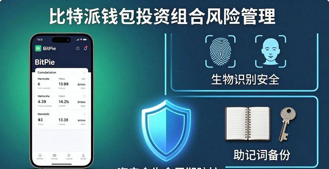 比特派钱包投资组合怎么管风险?官方app操作指南